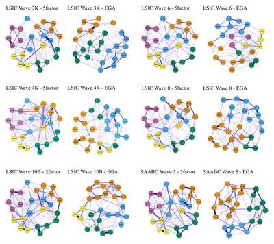 Exploratory Graph Analysis of the Strengths and Difficulties Questionnaire for Aboriginal and/or Torres Strait Islander Children